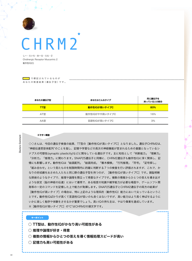 CHRM2